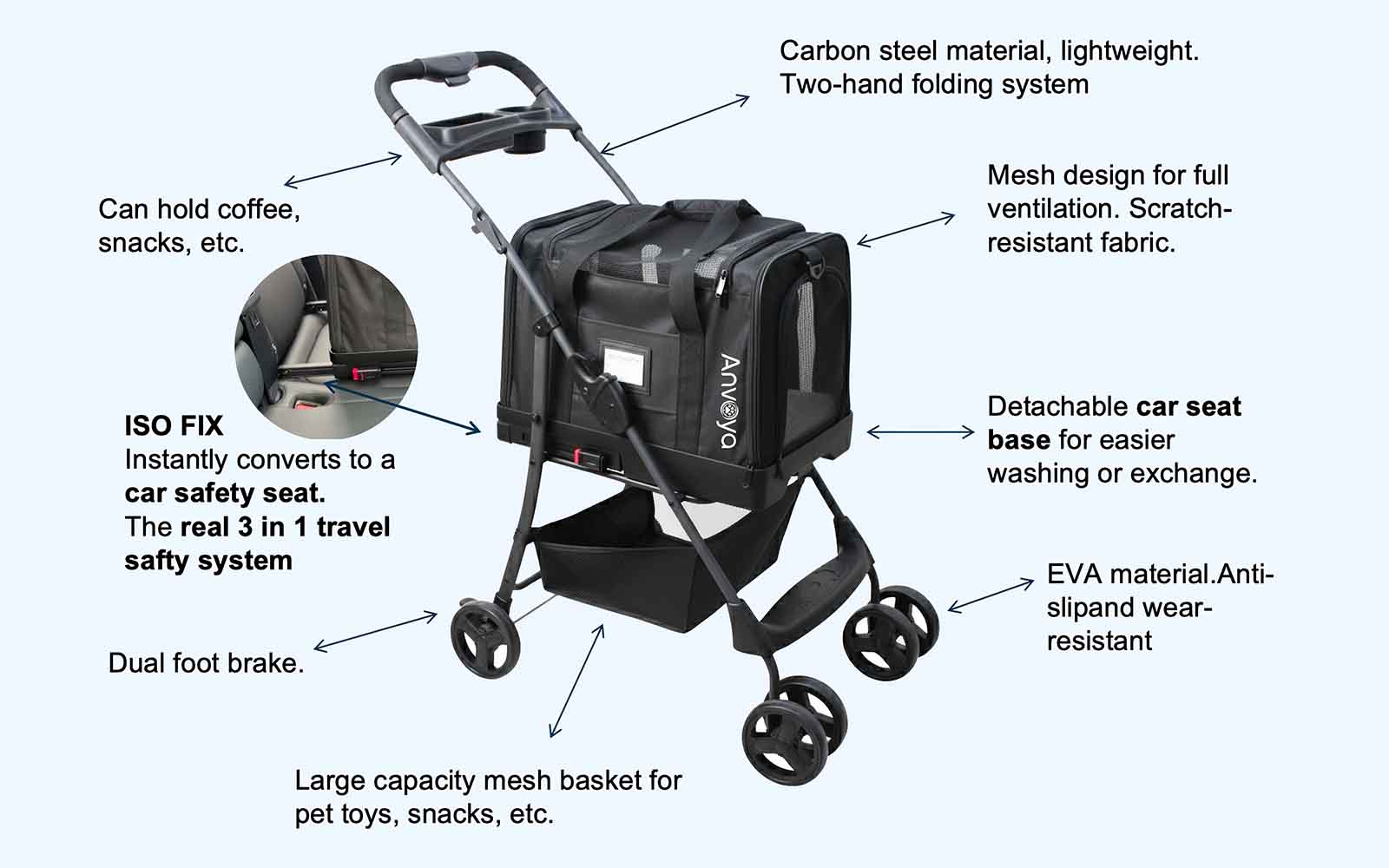 Detailed exploded view showing all ISOFIX system components and assembly