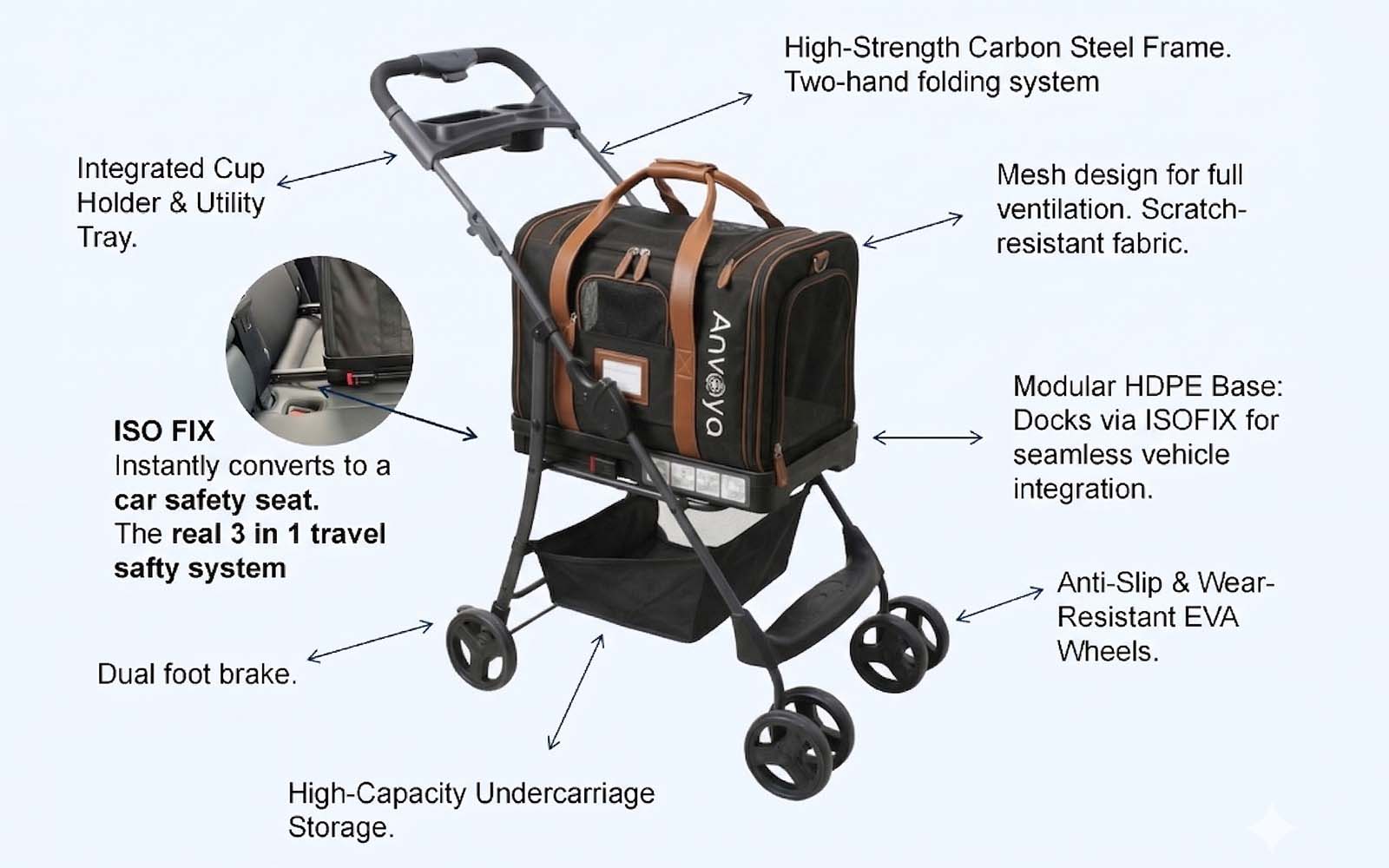 Detailed exploded view showing all ISOFIX system components and assembly