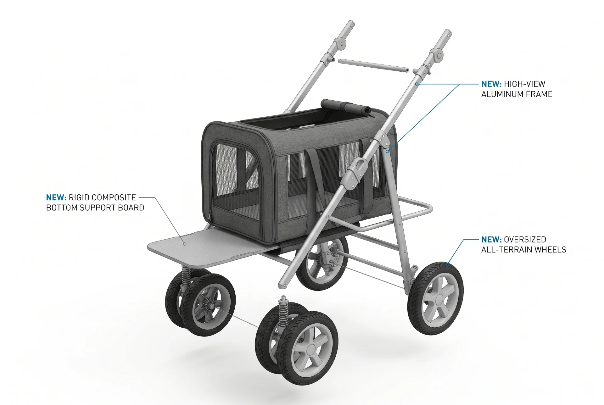 OEM localization path for existing pet stroller and carrier